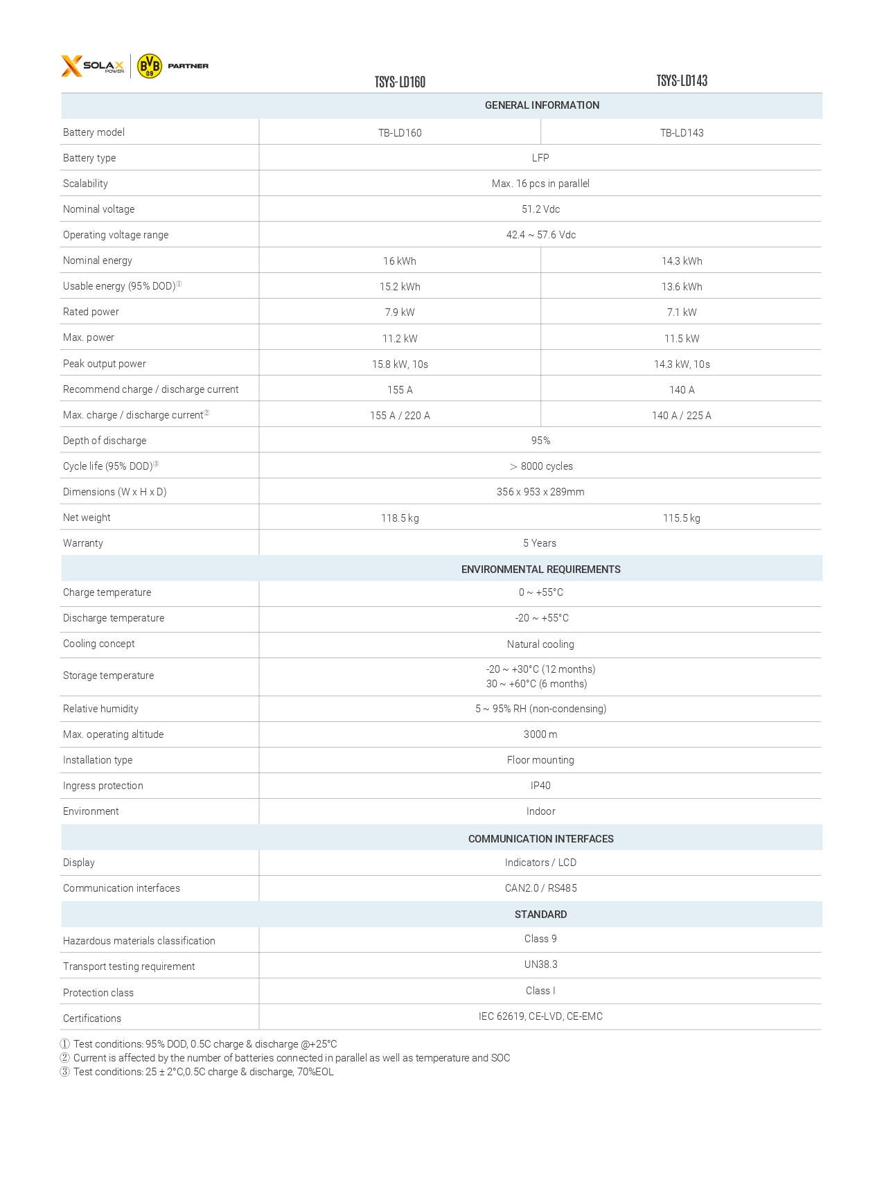 Datasheet Pin Lưu Trữ Năng Lượng Mặt Trời Battery SolaX 16kWh 51.2V 314Ah - Ảnh 2