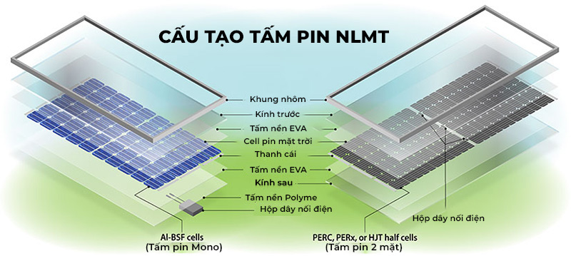 Cấu tạo tấm pin năng lượng mặt trời